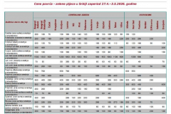 Ivana portal fotke - Cene povrća