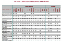 Ivana portal fotke - Cene povrća