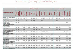 Ivana portal fotke - Cene voća