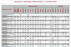 Ivana portal fotke - Cene povrća