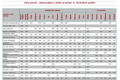 Ivana portal fotke - Cene povrća