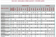 Ivana portal fotke - Cene voća