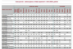 Ivana portal fotke - Cene povrća