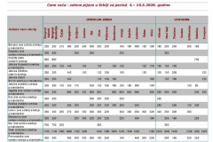 Ivana portal fotke - Cene voća