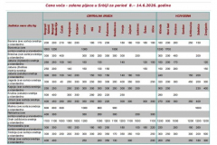 Ivana portal fotke - Cene voća