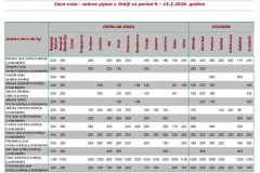 Ivana portal fotke - Cene voća