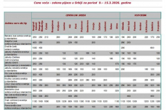 Ivana portal fotke - Cene voća