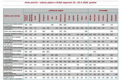 Ivana portal fotke - Cene povrća