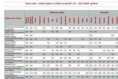 Ivana portal fotke - Cene voća