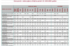 Ivana portal fotke - Cene povrća