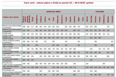 Ivana portal fotke - Cene voća