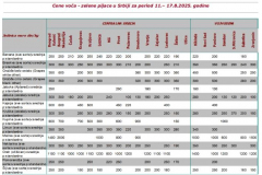 Ivana portal fotke - Cene voća