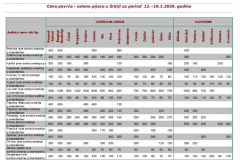 Ivana portal fotke - Cene povrća