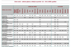 Ivana portal fotke - Cene voća