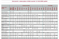 Ivana portal fotke - Cene povrća