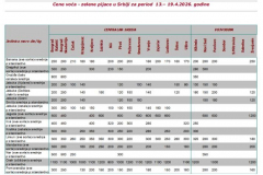 Ivana portal fotke - Cene voća