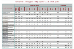 Ivana portal fotke - Cene povrć
