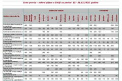 Ivana portal fotke - Cene povrća