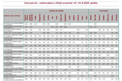 Ivana portal fotke - Cene povrća