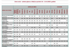 Ivana portal fotke - Cene voća