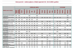 Ivana portal fotke - Cene povrća