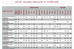 Ivana portal fotke - Cene voća