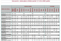 Ivana portal fotke - Cene povrća