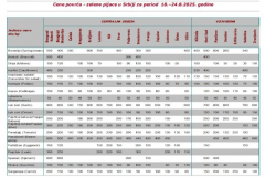 Ivana portal fotke - Cene povrća Ivana portal fotke - Cene povrća