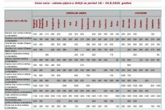 Ivana portal fotke - Cene voća Ivana portal fotke - Cene voća