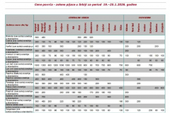 Ivana portal fotke - Cene povrća