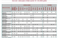 Ivana portal fotke - Cene voća