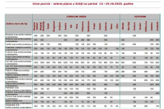 Ivana portal fotke - Cene povrća