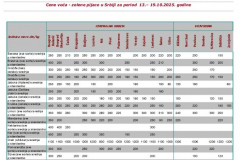 Ivana portal fotke - Cene voća