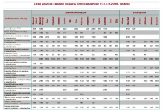 Ivana portal fotke - Cene povrća 17. septembar