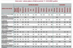 Ivana portal fotke - Cene voća 17. septembar