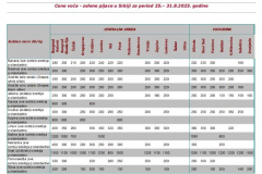 Ivana portal fotke - Cene voća