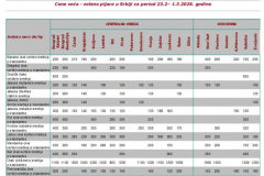 Ivana portal fotke - Cene voća