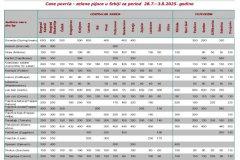 Ivana portal fotke - Cene povrća Ivana portal fotke - Cene povrća