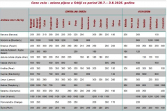 Ivana portal fotke - Cene voća Ivana portal fotke - Cene voća