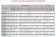 Ivana portal fotke - Cene povrća