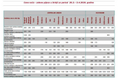 Ivana portal fotke - Cene voća