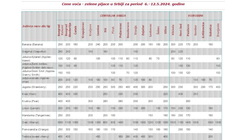 Cena voća i povrća(1)