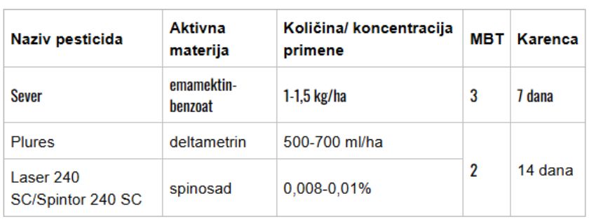 Zaštita vinove loze