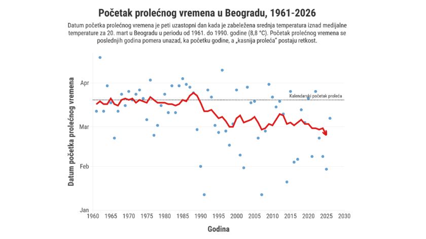 © Klima101 pomeranje godišnjih doba