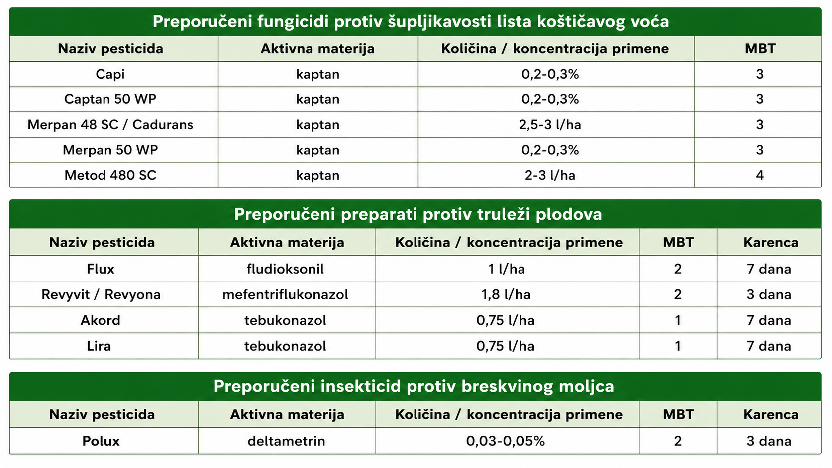 © AGROmedia Zaštita kajsije