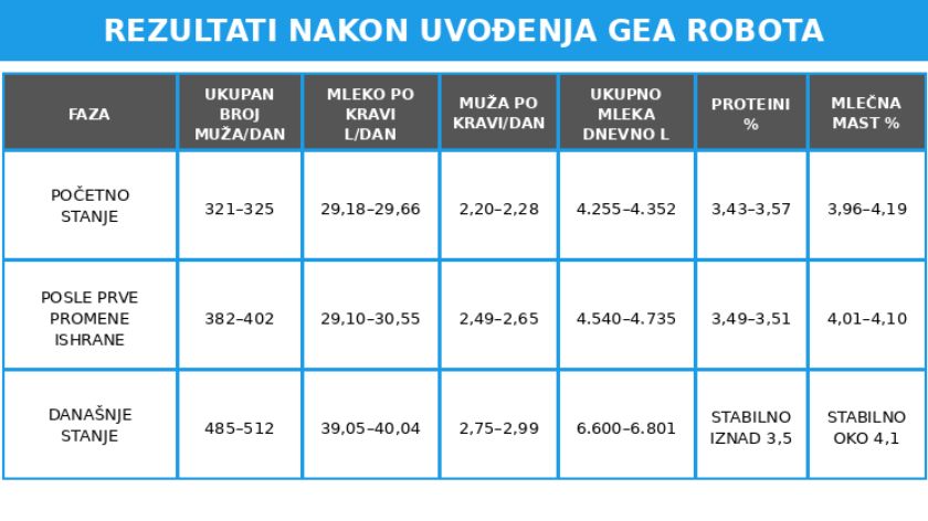 GEA robot za mužu